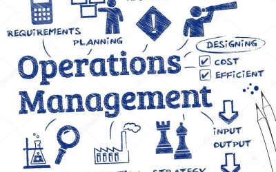 Protegido: GESTIÓN DE OPERACIONES – CÉLULAS DE MANUFACTURA